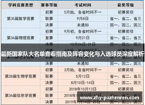 最新国家队大名单查看指南及阵容变化与入选球员深度解析 最新国家队大名单查看指南及阵容变化与入选球员深度解析