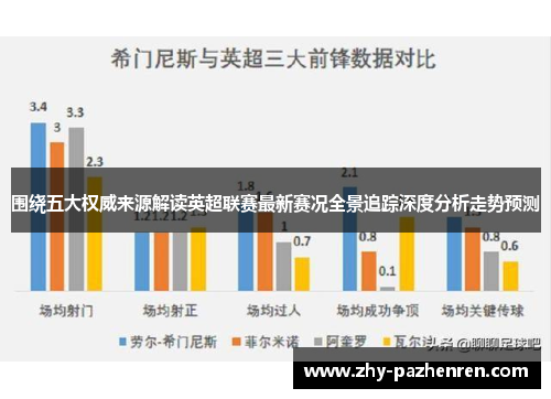 围绕五大权威来源解读英超联赛最新赛况全景追踪深度分析走势预测