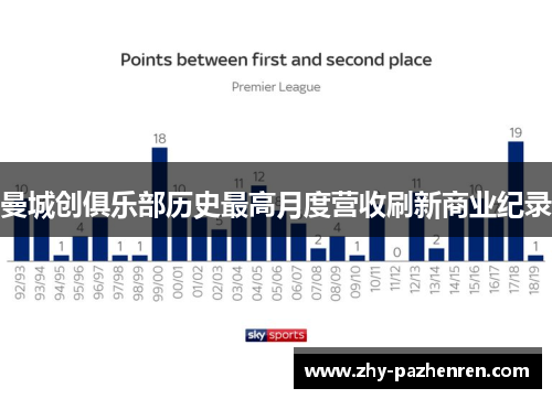 曼城创俱乐部历史最高月度营收刷新商业纪录